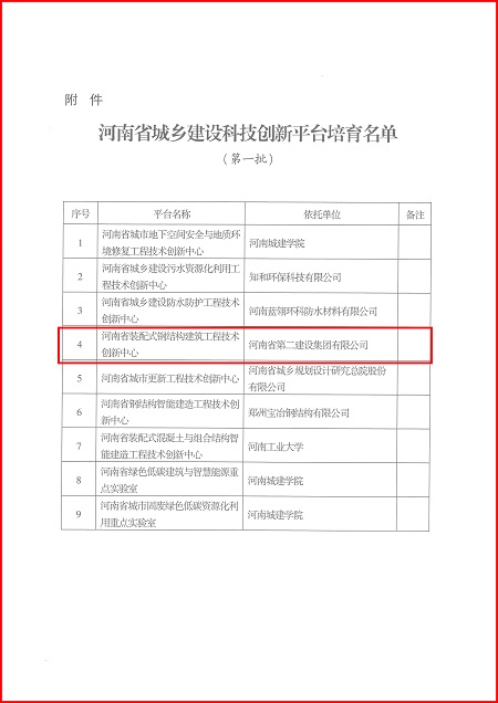 关于印发河南省城乡建设2UP.IO在线官网平台培育名单（第一批）的通知02.jpg